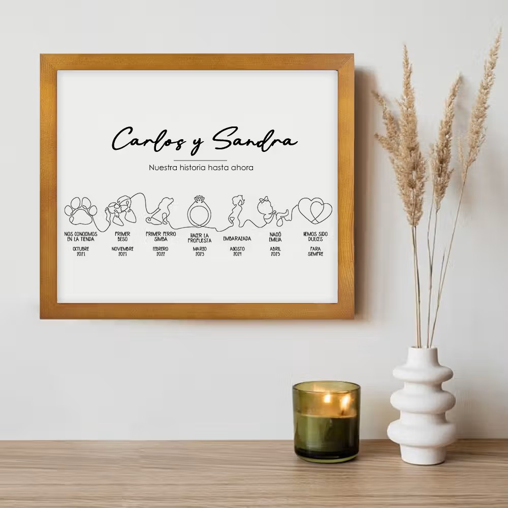 Cuadro personalizado con línea de tiempo: El regalo perfecto para contar vuestra historia de amor